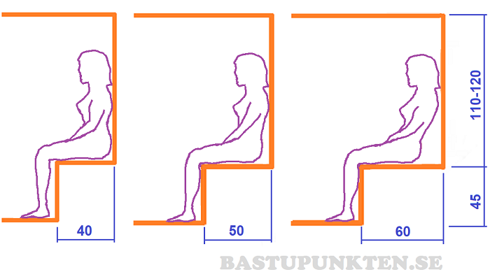 Bastuns ergonomi, lämpliga mått för bastulaven